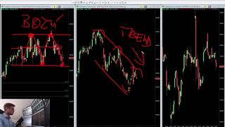 Technická analýza pro začínající obchodníky - Základy Tradingu | Dominik Kovařík