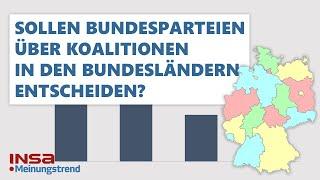 Sollen die Bundesparteien über Koalitionen in den Bundesländern entscheiden? | INSA-Meinungstrend