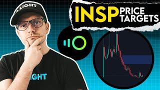 INSP Coin Price Prediction. Inspect latest updates