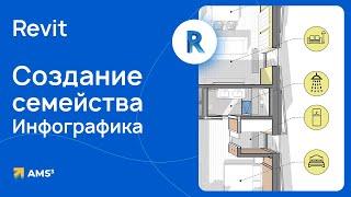 Создание семейства "Инфографика" в Revit