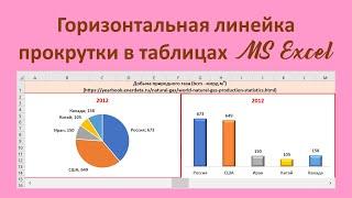 Горизонтальная линейка прокрутки в таблицах MS Excel