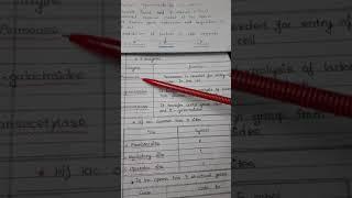 Easy & Simple -Requirement for Lac operon (Vijaya Patil)