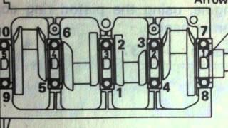 How to Install a Crankshaft using plastigauge