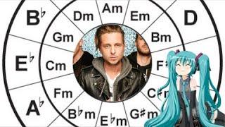 Counting Stars in Negative Harmony (ft. Hatsune Miku) (OneRepublic)