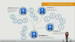 Autodesk Construction Cloud Demonstration - Man and Machine Virtual Summit 2024
