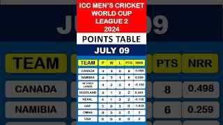 ICC MEN'S CRICKET WORLD CUP LEAGUE 2, 2024/ POINTS TABLE/JULY 09
