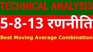 Exponential Moving Average - Best Combination for Technical Analysis | HINDI