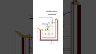 How to design a wooden screen window?لاتنسى وضع الإعجابومتابعة الحساب#shorts  #youtube