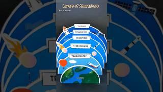 Layers of Earth 's atmosphere activity #tlm #tlmideas #handsonlearning