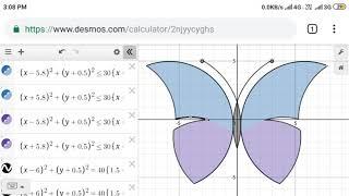 Butterfly graph