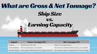 Understanding Gross Tonnage and Net Tonnage: Key Differences Explained