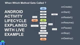 Android Activity Lifecycle Example | Activity Lifecycle Methods In Android | Android Studio Tutorial