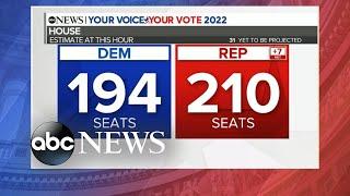 What to expect if Republicans win back Congress | ABCNL