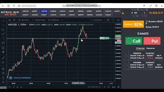 intrade bar support and resistance levels binary options