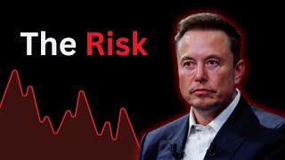 It's Time To Short Tesla Stock?