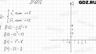 № 602 - Алгебра 8 класс Мерзляк