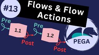 Pega 8.7 Tutorial: Hotel Booking Application #13 - Flows & Flow Actions (Pre & Post-processing)