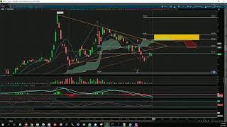 Technical analysis on: VIX, SPY, QQQ, DIA, IWM, AAPL, FUBO, PLTR, TSLA, NIO, UBER, AMD, BB