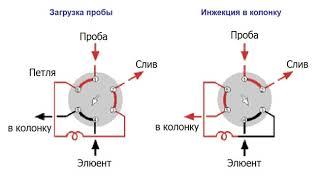 Пирогов А.В. Жидкостная хроматография