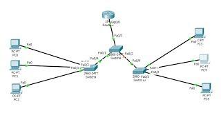 lab 3 intervlan trunk (sir farhan instructed)