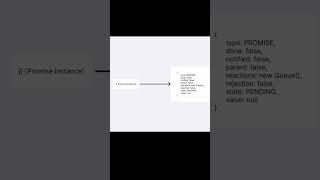 Разбираем внутреннее устройство промиса #javascript #typescript #programming #web #программирование