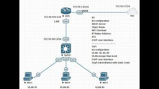 Configuring DHCP IP Helper Address