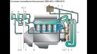 Система охлаждения ЗМЗ 402(доработка!)