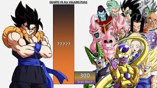 Gogito VS All Villains POWER LEVELS - DB/DBZ/DBDAIMA/DBGT/DBS