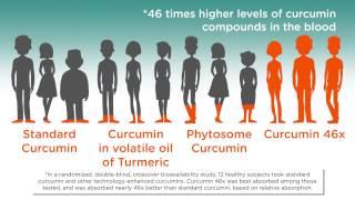 Curcumin - What You Need to Know in About 1 Minute