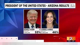 Donald Trump wins Arizona, final state called in 2024 presidential election