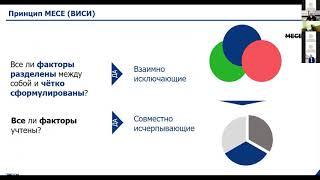 Тема «Управление затратами»