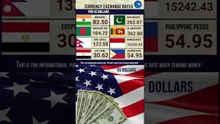 today 1 3  23 us dollars exchange rate to Indian Rupee Philippine Peso