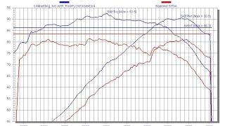 Toyota VIOS Manual: Baseline VS Camcon (Tanpa AFR) & Upgrade Kolektor.