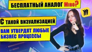 Визуализация любого бизнес-процесса БЕСПЛАТНО и за пару Секунд! Ты точно их НЕ знаешь!