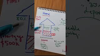 Equity vs