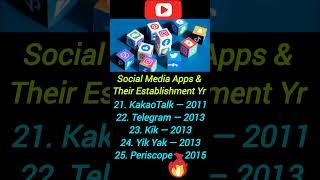 Establishment of Social Media Apps | #kakaotalk #telegram #periscope #shorts #short #viralvideo