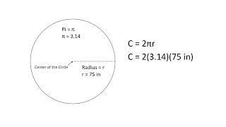 The Circumference of a Circle Using the Radius
