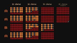 Double Bass. Swing music. 2-beat (orange) and 4-beat (red) feel. Evenin' (AABA)