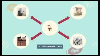"Word as Radial Category" by  Shankar and Piyush.