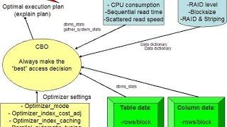 Oracle SQL Tuning - Oracle Execution Plans for Beginners