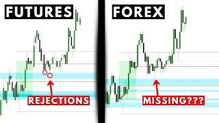 Spot vs Futures: The Strategy Every Forex Trader Needs to Know! (DR/IDR Trading) | M7DR