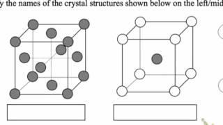 Miller Indices: Planes, Directions, and Structures Examples