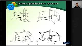 14. Начертательная геометрия. Аксонометрия