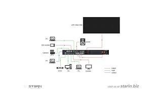 The Lost Art of AV: Extended Display Identification Data (EDID)