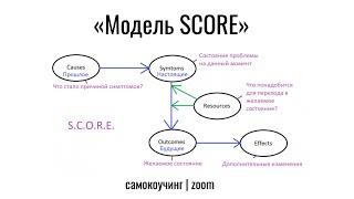 Модель SCORE | самокоучинг