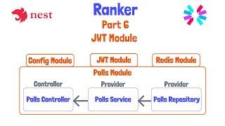 06 - Configuring NestJS JWT Module to Sign Access Tokens