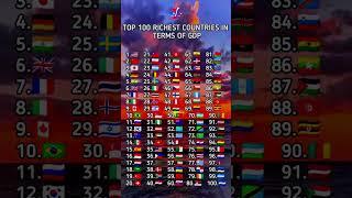 Top 100 Richest Countries in the World  | 2025 GDP Ranking