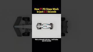 How F1 pit stops work in just 2.5 seconds #knowledge #science