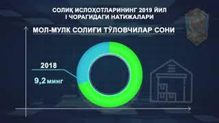 Давлат солиқ қўмитасининг 2019 йил I-чорак якунлари