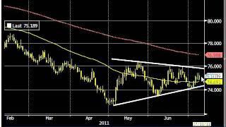 Video: FX Weekly Wrap - Nonfarm whiplash